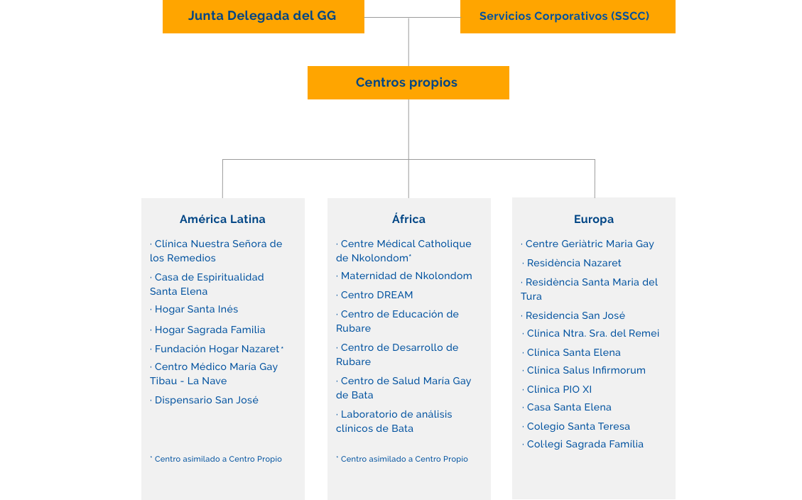 Ámbito de responsabilidad y supervisión de los Centros Propios
